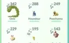 Pokémon Go Conta 30