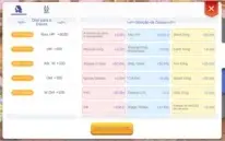 Conta Ragnarok Eternal Love / 16 MultiClass no 4 Job.