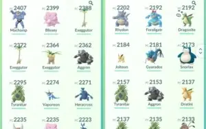 Conta de Pokémon GO