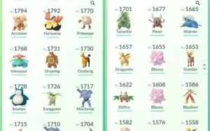 Conta de Pokémon GO
