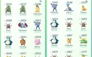 Conta de Pokémon GO