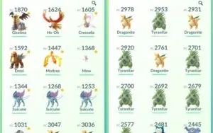 Conta de Pokémon GO