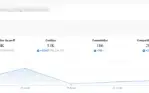 Conta Tiktok 10k