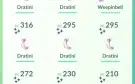 Pokemon go conta level 39 com rayquaza shiny 100% mega