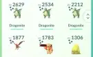 Pokemon go conta level 39 com rayquaza shiny 100% mega