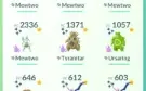 Conta Pokemon GO Nivel 50