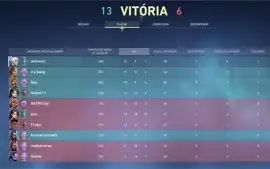 Conta SMURF DIAMANTE VALORANT