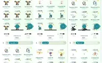 Conta Pokemon Go LVL 40 Ultimate Gmail 2016