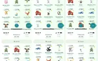 Conta Pokemon Go LVL 40 Ultimate Gmail 2016