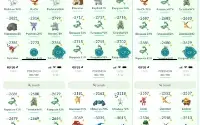 Conta Pokemon Go LVL 40 Ultimate Gmail 2016