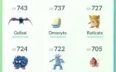 CONTA POKEMON GO - LEVEL 24 - POKEMONS RAROS - TEAM RED