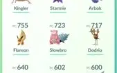 Vendo conta - Pokemon Go