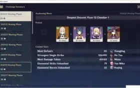 Venti C2, Hutao, Yae, Klee, Xiao, etc