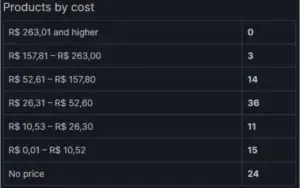 Conta Steam nível 87, com + de 90 jogos e emblema de 4 anos.