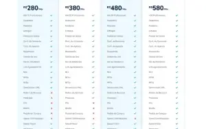 Cloud Beauty - Sistema Web ERP para todo o Setor de Beleza