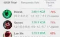 conta lol smurf diamante 1 65% wr