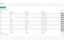 Gerador automático de painel administrativo responsivo