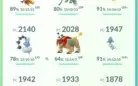 Conta Pokemon Go lvl 41