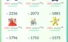 Conta Pokemon Go lvl 41