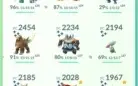 Conta Pokemon Go lvl 41