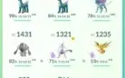 Conta Pokemon Go lvl 41