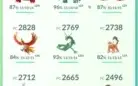 Conta Pokemon Go lvl 41