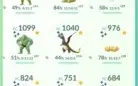 Conta Pokemon Go lvl 41