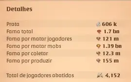 A conta mais top de Albion 1.7b de Fama (4 Coleta T8)