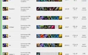 Elojobs Liss - Elojob LoL - Elo rapido