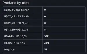 NON-PRIME | 4k horas no CS:GO | 590 JOGOS | LEVEL 11 STEAM