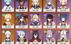 7 char 5 star(ayaka, klee c1) 4 armas t5