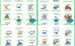 Conta 2016 lvl 35 Pokemon GO