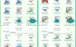 Conta 2016 lvl 35 Pokemon GO