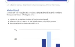 Faço Trabalhos, Slides, Resumos de livros, Atividades, Word