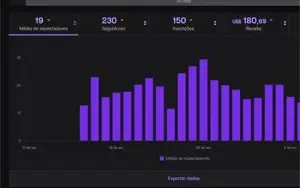 BOT DE AD - TWITCH (MOSTRO FUNCIONANDO)