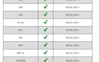 No Recoil CSGO Sensibilidade 2.5