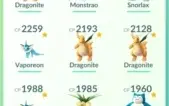 Conta Pokémon go com lv 25