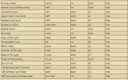 Conta Aqw 8 Anos Antiga Com Varios Items