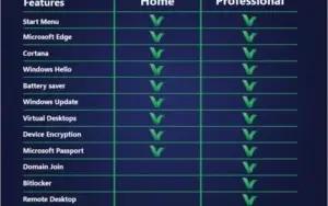 windows 10 pro chave global on-line ativação permanente