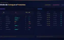Kit Gestão PRO — Planilha Completa + Dashboard com Gráficos