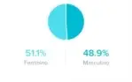 CONTA TIKTOK COM MAIS DE 70 MIL SEGUIDORES
