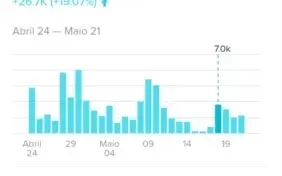 CONTA TIKTOK COM MAIS DE 70 MIL SEGUIDORES
