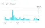 CONTA TIKTOK COM MAIS DE 70 MIL SEGUIDORES
