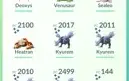 ACC POKEMON GO