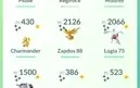 ACC POKEMON GO