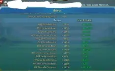 Lords conta 560 m poder 18 m + tropa