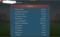 Lords conta 560 m poder 18 m + tropa