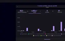 Bot Visualizações Na Twitch + Ads + Proxies + Tutorial
