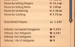 Conta Albion Online (Skin na Conta com Valor de 750M)