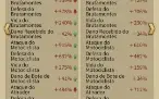 Mafia city elite 4 svip10 level 47 equipamentos 43 ouro 